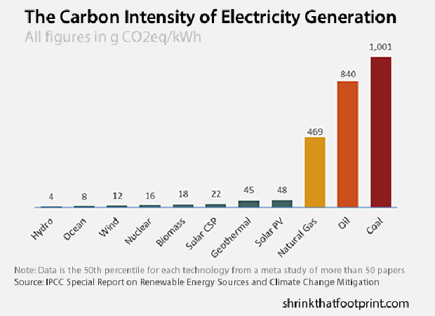 Es la energia eléctrica una energía renovable y sostenible 